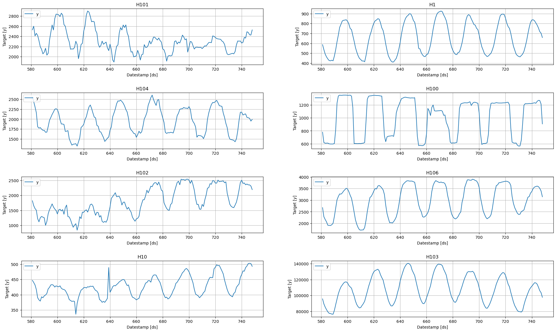 Nixtla - StatsForecasting – TimeSeries_ML