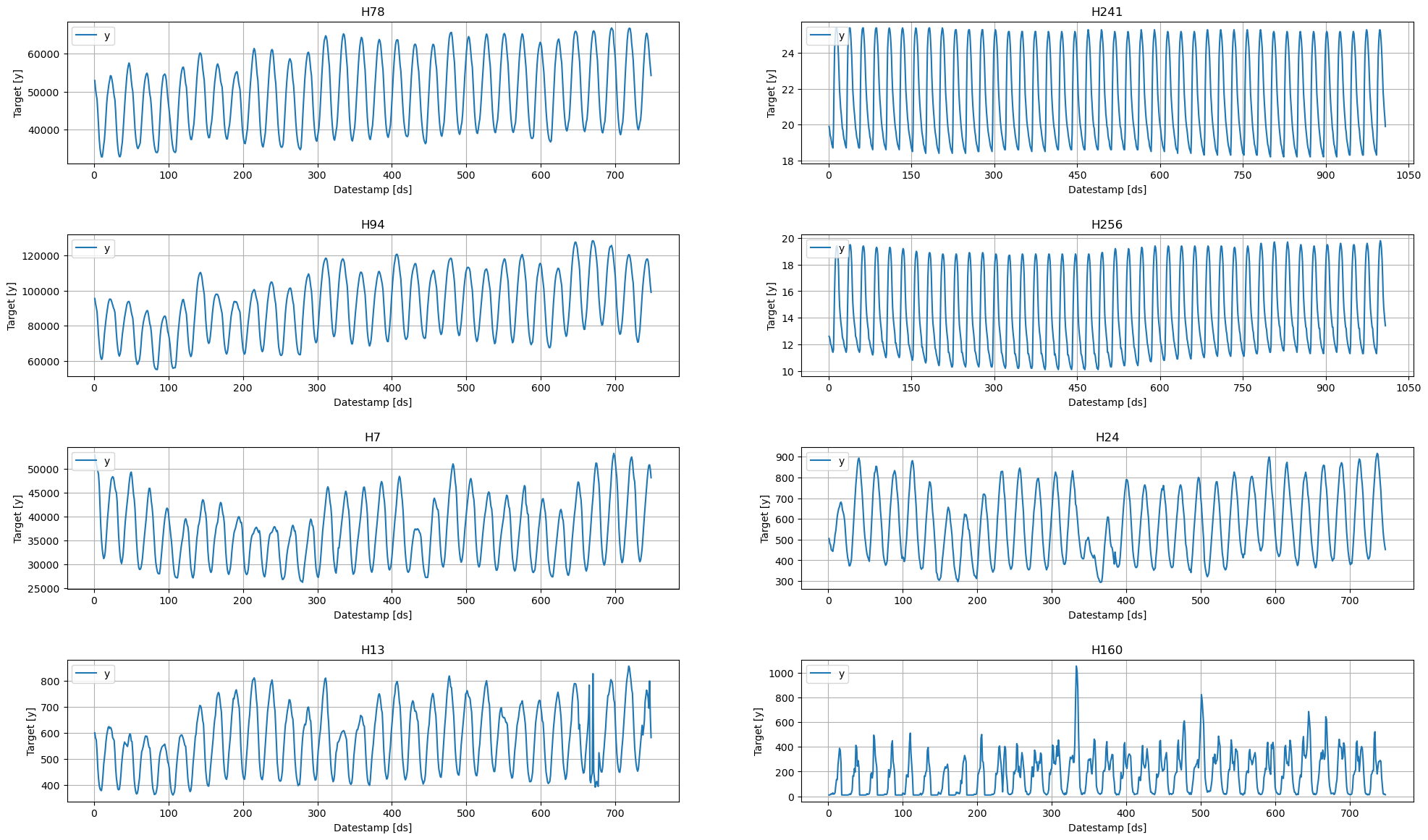 Nixtla - Neural Advanced Forecast – TimeSeries_ML